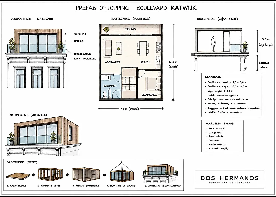optopping-boulevard-katwijk